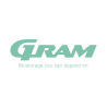 Gram